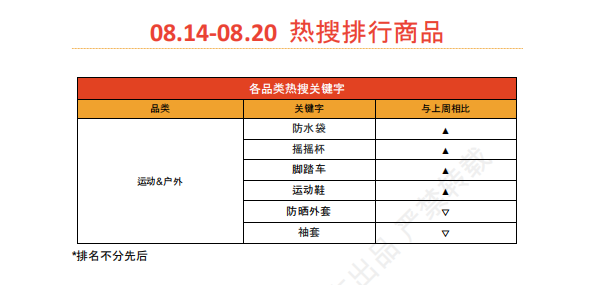 【2026年8月第4周】虾皮台湾站：家电祭 + 中元节日多主题大促备货思路？Shopee 台湾站点活动排期选品周报指南