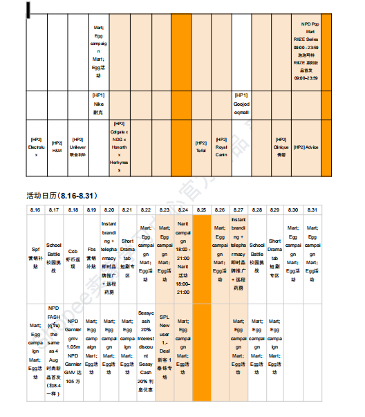 【2026年8月第4周】虾皮泰国站：多品牌新品扎堆上线怎么布局？Shopee 泰国站热搜关键词 CFS 闪购周报指南