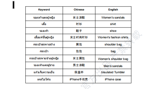 【2026年8月第4周】虾皮泰国站：多品牌新品扎堆上线怎么布局？Shopee 泰国站热搜关键词 CFS 闪购周报指南