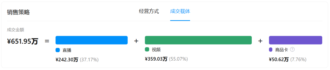 完美日记被唱衰,同门师妹“卡位风口”卖爆东南亚