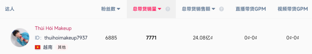 完美日记被唱衰,同门师妹“卡位风口”卖爆东南亚