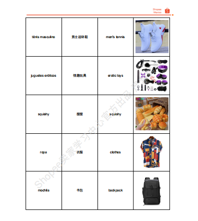 【2026年9月第1周】虾皮墨西哥站:多类目爆品机会怎么把握?Shopee 墨西哥站点 9 月爆款商品数据周报指南