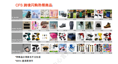 【2026年9月第1周】虾皮墨西哥站:多类目爆品机会怎么把握?Shopee 墨西哥站点 9 月爆款商品数据周报指南