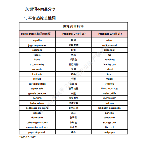 【2026年9月第1周】虾皮巴西站:进口税新规如何做好定价布局?Shopee 巴西站热搜关键词热销品周报指南