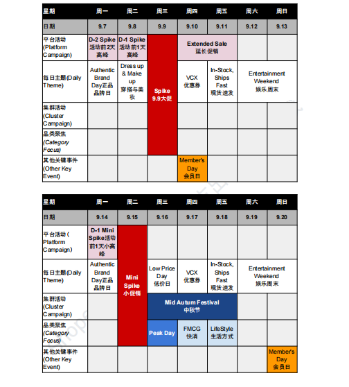 【2026年9月第1周】虾皮越南站：