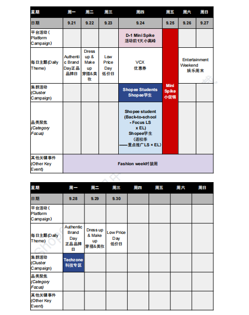 【2026年9月第1周】虾皮越南站：