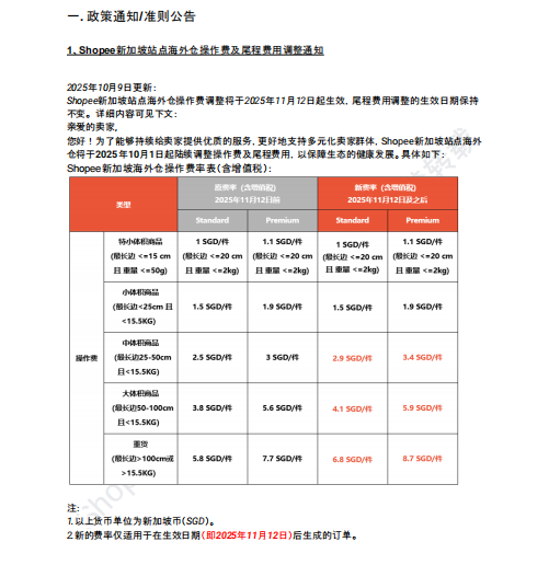 【2026年9月第1周】虾皮新加坡站:海外仓佣金税费上涨如何控本?Shopee 新加坡站热搜关键词 CFS 闪购周报指南