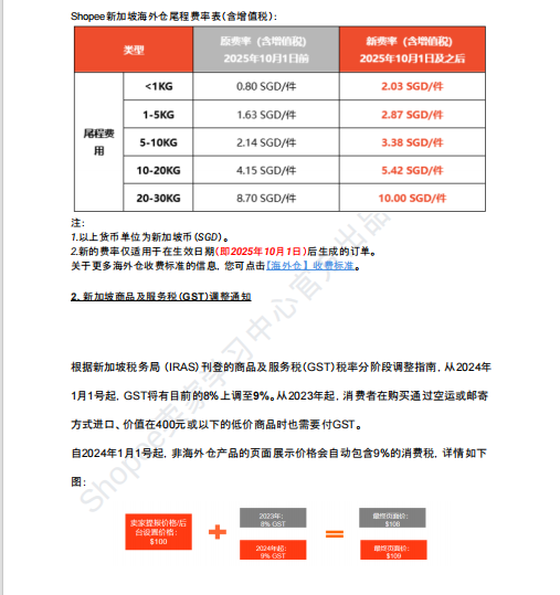 【2026年9月第1周】虾皮新加坡站:海外仓佣金税费上涨如何控本?Shopee 新加坡站热搜关键词 CFS 闪购周报指南