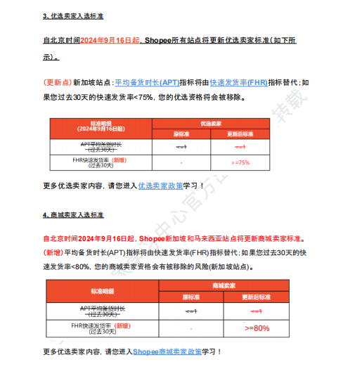 【2026年9月第1周】虾皮新加坡站:海外仓佣金税费上涨如何控本?Shopee 新加坡站热搜关键词 CFS 闪购周报指南