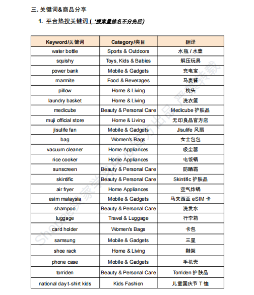 【2026年9月第1周】虾皮新加坡站:海外仓佣金税费上涨如何控本?Shopee 新加坡站热搜关键词 CFS 闪购周报指南