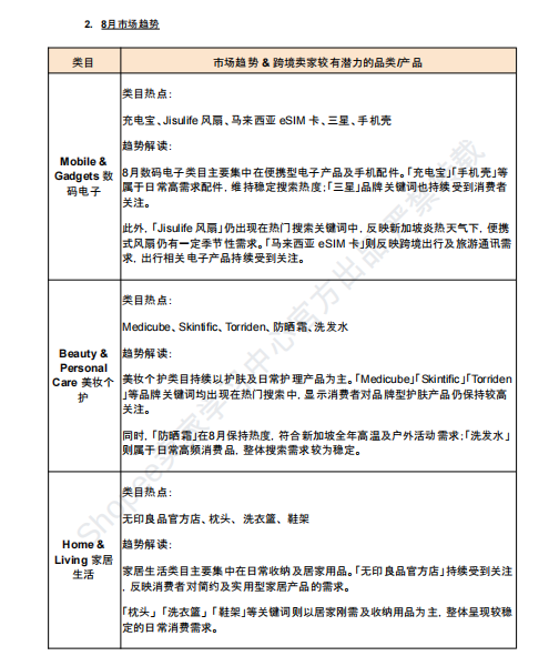 【2026年9月第1周】虾皮新加坡站:海外仓佣金税费上涨如何控本?Shopee 新加坡站热搜关键词 CFS 闪购周报指南
