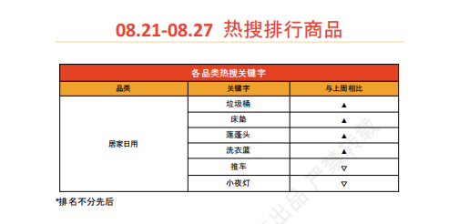 【2026年9月第1周】虾皮台湾站：换季开学消费风口怎么抓？Shopee 台湾站多赛道爆款品类运营周报指南