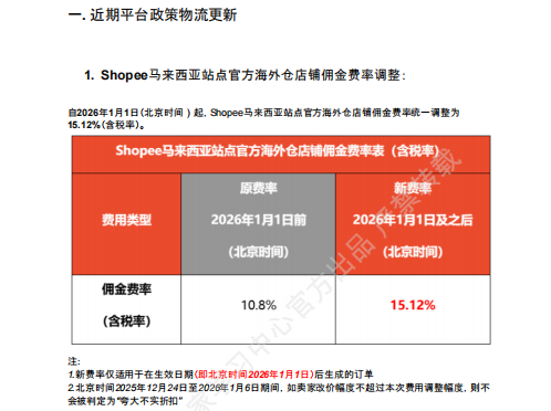【2026年9月第1周】虾皮马来西亚站：9.9 大促叠加月中发薪日流量怎么抓？Shopee 马来西亚站点 9 月活动排期选品周报指南