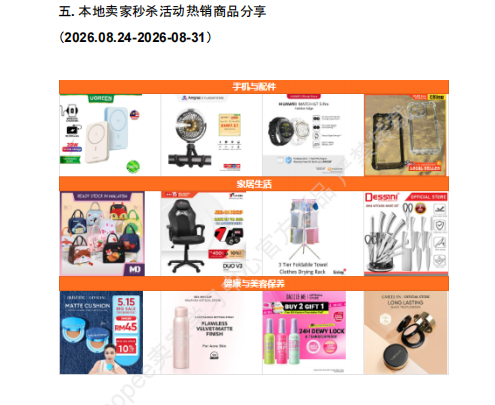 【2026年9月第1周】虾皮马来西亚站：9.9 大促叠加月中发薪日流量怎么抓？Shopee 马来西亚站点 9 月活动排期选品周报指南