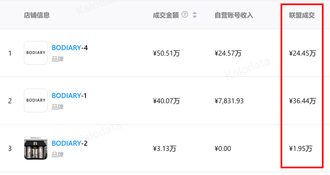 拉高2倍价直播卖包，“抖音老兵”在东南亚揽收千万！