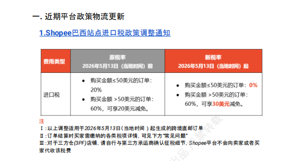 【2026年9月第2周】虾皮巴西站：