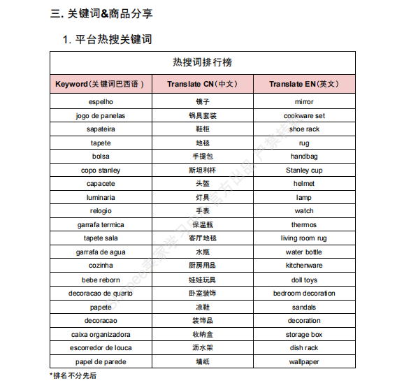 【2026年9月第2周】虾皮巴西站：