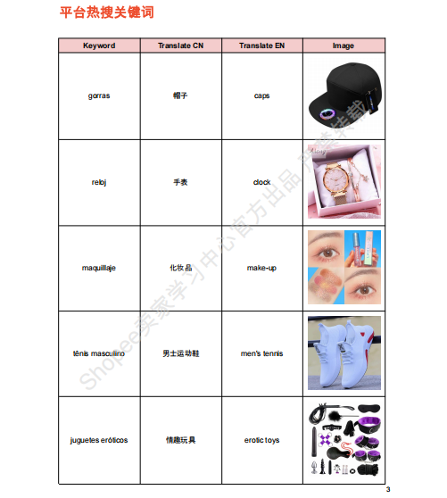 【2026年9月第2周】虾皮墨西哥站：换季消费流量怎么承接？Shopee 墨西哥站点 9 月活动排期选品周报指南