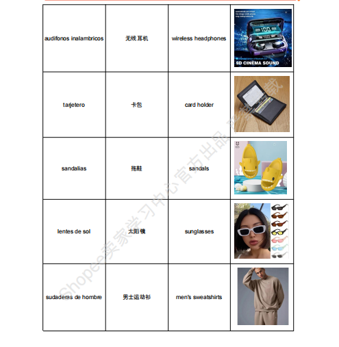 【2026年9月第2周】虾皮墨西哥站：换季消费流量怎么承接？Shopee 墨西哥站点 9 月活动排期选品周报指南