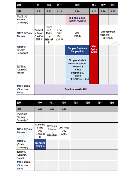 【2026年9月第2周】虾皮越南站：9.9 大促 + 返校季中秋主题流量怎么承接？Shopee 越南站点 9 月活动排期选品周报指南