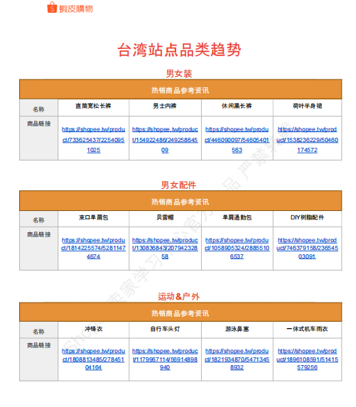 【2026年9月第2周】虾皮台湾站：换季开学消费风口怎么抓？Shopee 台湾站多赛道爆款品类运营周报指南
