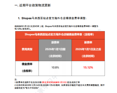 【2026年9月第2周】虾皮马来西亚站:违禁品红线与店铺营销工具怎么用好?Shopee 马来西亚站点爆品合规运营周报指南