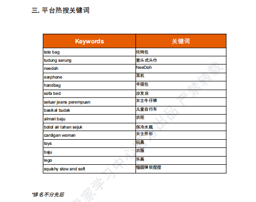 【2026年9月第2周】虾皮马来西亚站:违禁品红线与店铺营销工具怎么用好?Shopee 马来西亚站点爆品合规运营周报指南