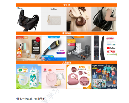 【2026年9月第2周】虾皮马来西亚站:违禁品红线与店铺营销工具怎么用好?Shopee 马来西亚站点爆品合规运营周报指南
