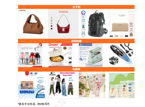 【2026年9月第2周】虾皮马来西亚站:违禁品红线与店铺营销工具怎么用好?Shopee 马来西亚站点爆品合规运营周报指南