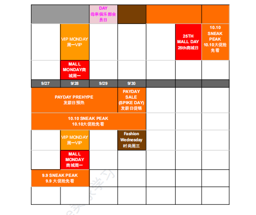 【2026年9月第2周】虾皮菲律宾站：雨季防汛除湿品类如何抓机会？Shopee 菲律宾站热搜关键词商品周报指南