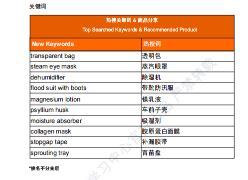 【2026年9月第2周】虾皮菲律宾站：雨季防汛除湿品类如何抓机会？Shopee 菲律宾站热搜关键词商品周报指南