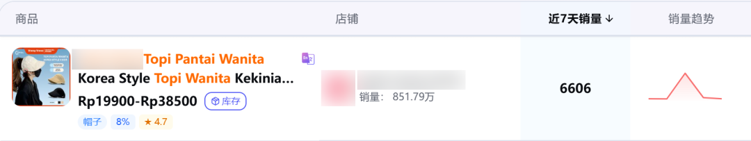 印尼火山连环喷发!这个清洁品类7天卖了3.1万件