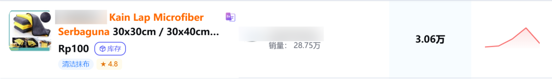印尼火山连环喷发!这个清洁品类7天卖了3.1万件