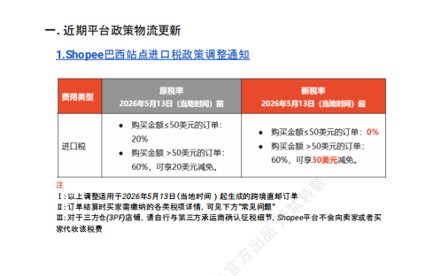 【2026年9月第3周】虾皮巴西站：家装软装沙滩服饰爆品怎么做？Shopee 巴西站点跨境 & 本土爆品数据周报指南
