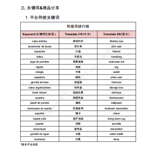 【2026年9月第3周】虾皮巴西站：家装软装沙滩服饰爆品怎么做？Shopee 巴西站点跨境 & 本土爆品数据周报指南