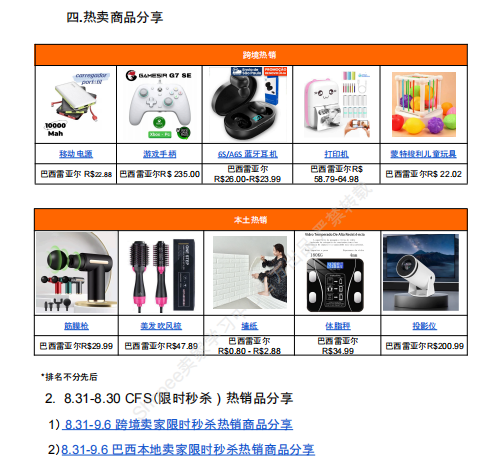 【2026年9月第3周】虾皮巴西站：家装软装沙滩服饰爆品怎么做？Shopee 巴西站点跨境 & 本土爆品数据周报指南