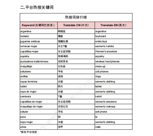 【2026年9月第3周】虾皮阿根廷站：足球周边时尚 3C 品类爆发怎么做？Shopee 阿根廷站点爆品数据运营周报指南