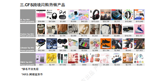 【2026年9月第3周】虾皮阿根廷站：足球周边时尚 3C 品类爆发怎么做？Shopee 阿根廷站点爆品数据运营周报指南