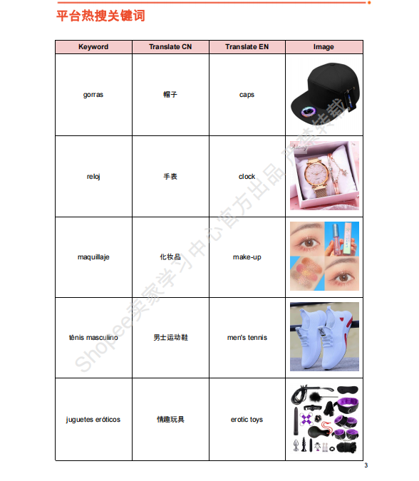 【2026年9月第3周】虾皮墨西哥站：换季消费流量怎么承接？Shopee 墨西哥站点 9 月活动排期选品周报指南