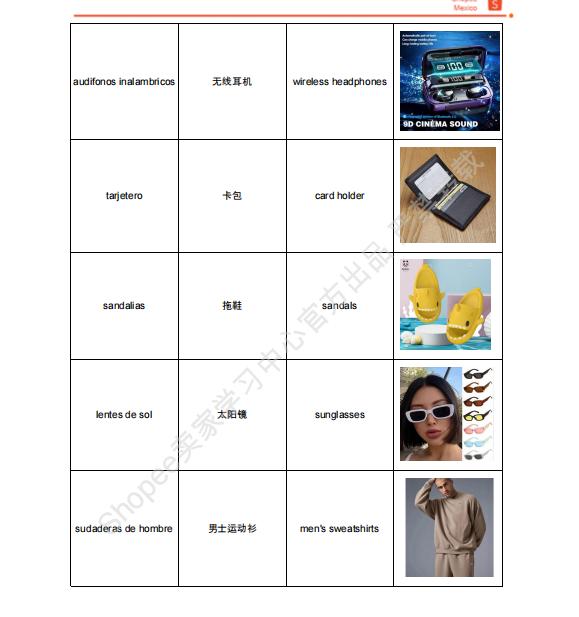 【2026年9月第3周】虾皮墨西哥站：换季消费流量怎么承接？Shopee 墨西哥站点 9 月活动排期选品周报指南