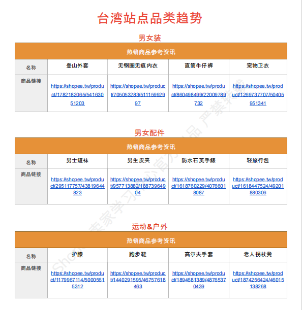 【2026年9月第3周】虾皮台湾站：中秋过后换季流量怎么承接？Shopee 台湾站点 9 月中下旬活动排期选品周报指南