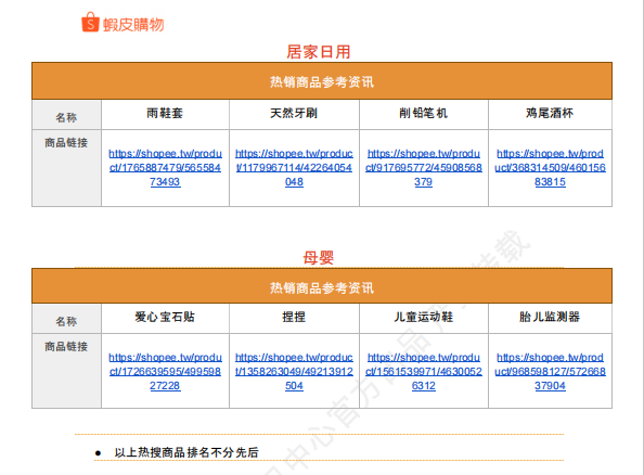 【2026年9月第3周】虾皮台湾站：中秋过后换季流量怎么承接？Shopee 台湾站点 9 月中下旬活动排期选品周报指南