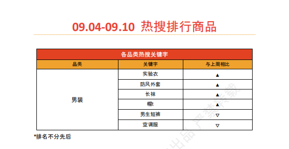 【2026年9月第3周】虾皮台湾站：中秋过后换季流量怎么承接？Shopee 台湾站点 9 月中下旬活动排期选品周报指南