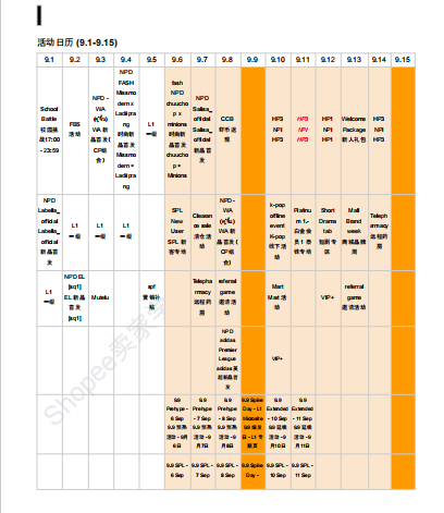 【2026年9月第3周】虾皮泰国站：9.9 大促落幕叠加多品牌新品活动怎么布局？Shopee 泰国站点 9 月中下旬活动排期选品周报指南