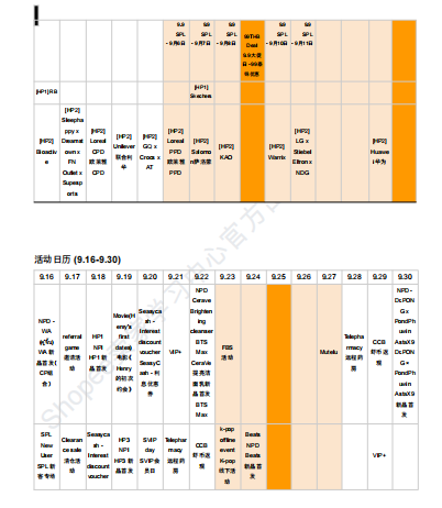 【2026年9月第3周】虾皮泰国站：9.9 大促落幕叠加多品牌新品活动怎么布局？Shopee 泰国站点 9 月中下旬活动排期选品周报指南
