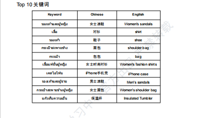 【2026年9月第3周】虾皮泰国站：9.9 大促落幕叠加多品牌新品活动怎么布局？Shopee 泰国站点 9 月中下旬活动排期选品周报指南