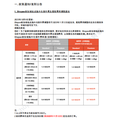 【2026年9月第2周】虾皮新加坡站：9.15/9.18/9.25 多节点大促资源包怎么抢？Shopee 新加坡站点 9 月活动排期选品周报指南