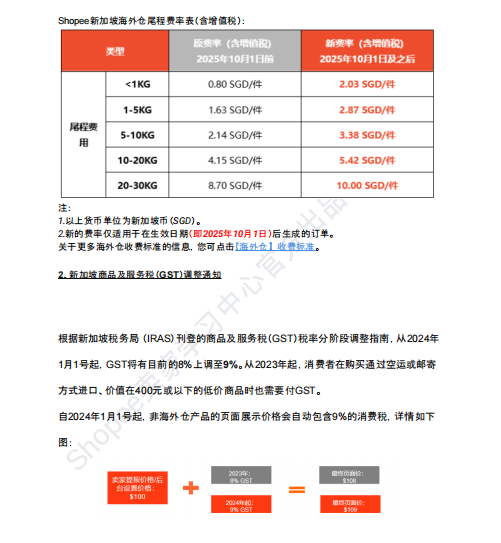 【2026年9月第2周】虾皮新加坡站：9.15/9.18/9.25 多节点大促资源包怎么抢？Shopee 新加坡站点 9 月活动排期选品周报指南