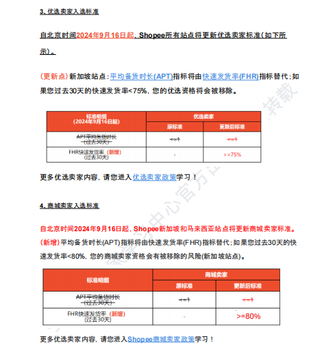 【2026年9月第2周】虾皮新加坡站：9.15/9.18/9.25 多节点大促资源包怎么抢？Shopee 新加坡站点 9 月活动排期选品周报指南