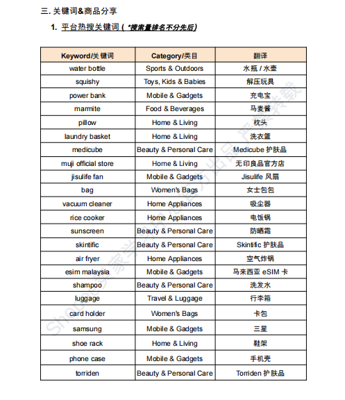 【2026年9月第2周】虾皮新加坡站：9.15/9.18/9.25 多节点大促资源包怎么抢？Shopee 新加坡站点 9 月活动排期选品周报指南